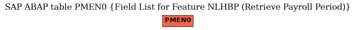 E-R Diagram for table PMEN0 (Field List for Feature NLHBP (Retrieve Payroll Period))