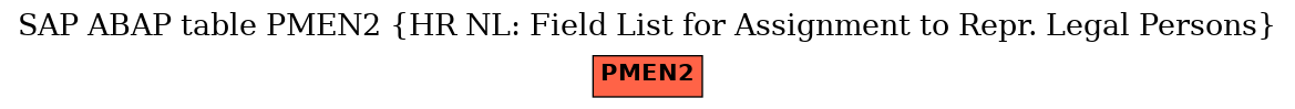 E-R Diagram for table PMEN2 (HR NL: Field List for Assignment to Repr. Legal Persons)