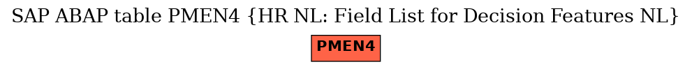 E-R Diagram for table PMEN4 (HR NL: Field List for Decision Features NL)