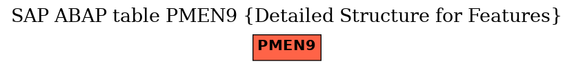 E-R Diagram for table PMEN9 (Detailed Structure for Features)