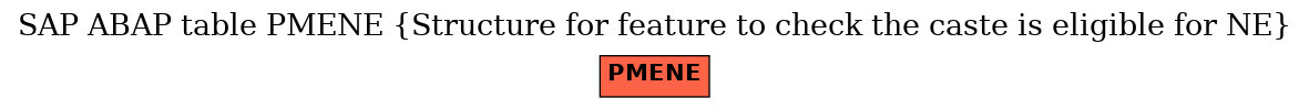 E-R Diagram for table PMENE (Structure for feature to check the caste is eligible for NE)