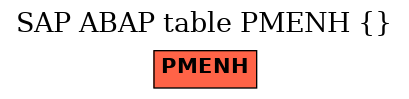 E-R Diagram for table PMENH ()