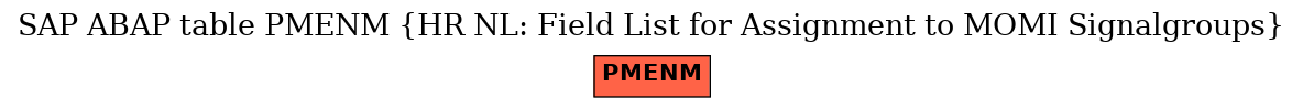 E-R Diagram for table PMENM (HR NL: Field List for Assignment to MOMI Signalgroups)