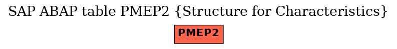 E-R Diagram for table PMEP2 (Structure for Characteristics)