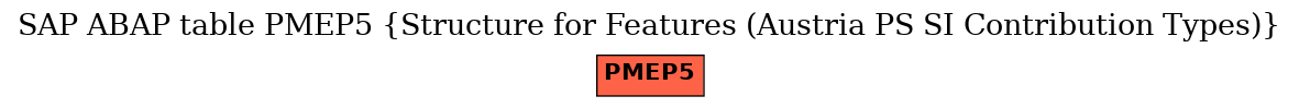 E-R Diagram for table PMEP5 (Structure for Features (Austria PS SI Contribution Types))