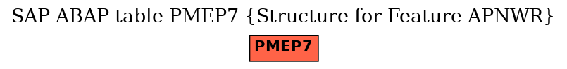 E-R Diagram for table PMEP7 (Structure for Feature APNWR)