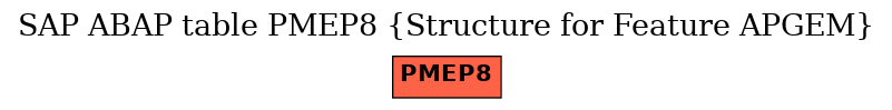 E-R Diagram for table PMEP8 (Structure for Feature APGEM)