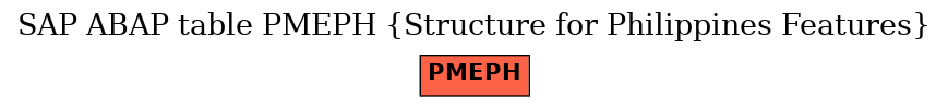 E-R Diagram for table PMEPH (Structure for Philippines Features)