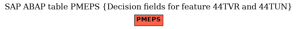 E-R Diagram for table PMEPS (Decision fields for feature 44TVR and 44TUN)