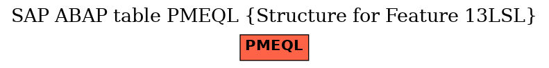 E-R Diagram for table PMEQL (Structure for Feature 13LSL)