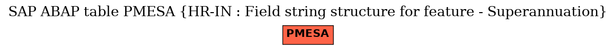 E-R Diagram for table PMESA (HR-IN : Field string structure for feature - Superannuation)