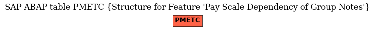 E-R Diagram for table PMETC (Structure for Feature 