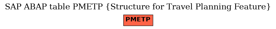 E-R Diagram for table PMETP (Structure for Travel Planning Feature)