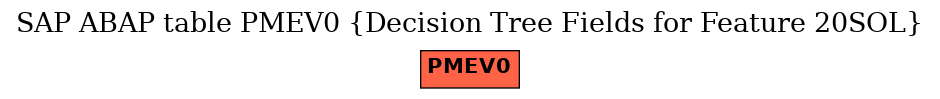 E-R Diagram for table PMEV0 (Decision Tree Fields for Feature 20SOL)