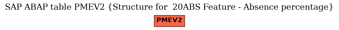 E-R Diagram for table PMEV2 (Structure for  20ABS Feature - Absence percentage)