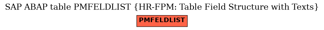 E-R Diagram for table PMFELDLIST (HR-FPM: Table Field Structure with Texts)