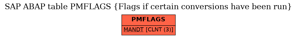 E-R Diagram for table PMFLAGS (Flags if certain conversions have been run)