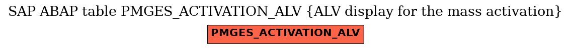 E-R Diagram for table PMGES_ACTIVATION_ALV (ALV display for the mass activation)