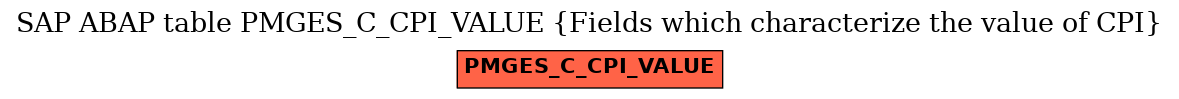 E-R Diagram for table PMGES_C_CPI_VALUE (Fields which characterize the value of CPI)