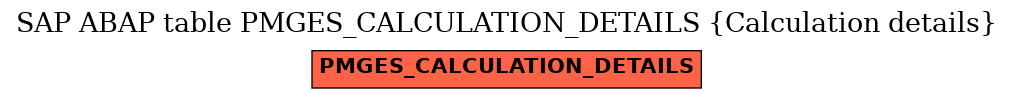 E-R Diagram for table PMGES_CALCULATION_DETAILS (Calculation details)