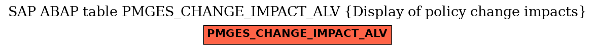 E-R Diagram for table PMGES_CHANGE_IMPACT_ALV (Display of policy change impacts)