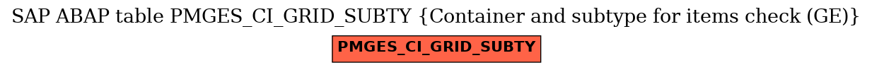 E-R Diagram for table PMGES_CI_GRID_SUBTY (Container and subtype for items check (GE))
