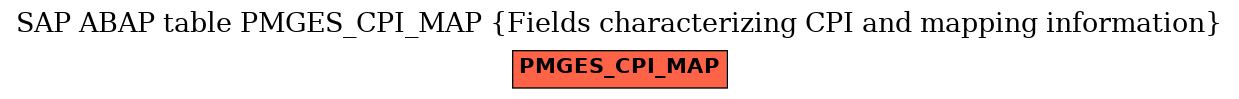 E-R Diagram for table PMGES_CPI_MAP (Fields characterizing CPI and mapping information)