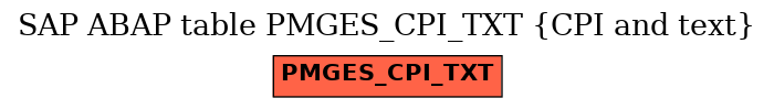 E-R Diagram for table PMGES_CPI_TXT (CPI and text)
