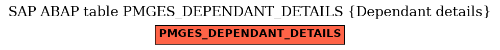 E-R Diagram for table PMGES_DEPENDANT_DETAILS (Dependant details)