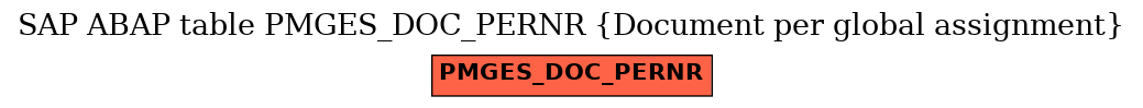 E-R Diagram for table PMGES_DOC_PERNR (Document per global assignment)