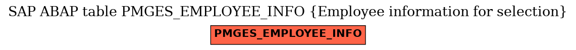 E-R Diagram for table PMGES_EMPLOYEE_INFO (Employee information for selection)