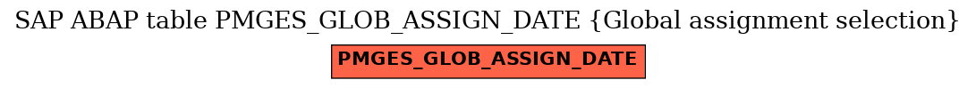 E-R Diagram for table PMGES_GLOB_ASSIGN_DATE (Global assignment selection)