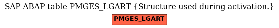 E-R Diagram for table PMGES_LGART (Structure used during activation.)