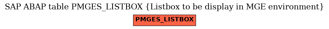 E-R Diagram for table PMGES_LISTBOX (Listbox to be display in MGE environment)