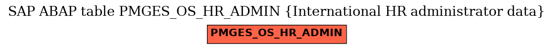 E-R Diagram for table PMGES_OS_HR_ADMIN (International HR administrator data)