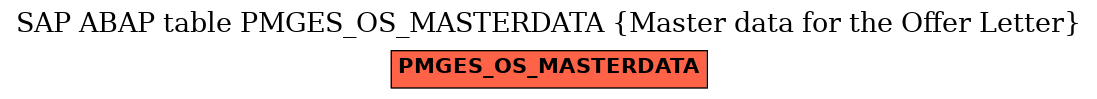 E-R Diagram for table PMGES_OS_MASTERDATA (Master data for the Offer Letter)