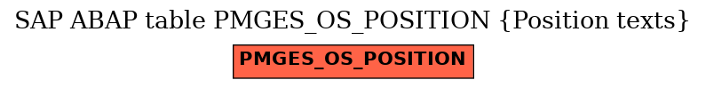 E-R Diagram for table PMGES_OS_POSITION (Position texts)