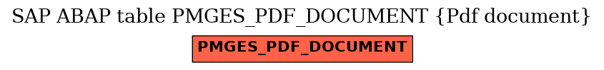 E-R Diagram for table PMGES_PDF_DOCUMENT (Pdf document)