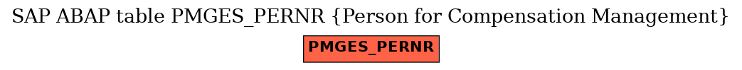 E-R Diagram for table PMGES_PERNR (Person for Compensation Management)