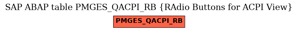 E-R Diagram for table PMGES_QACPI_RB (RAdio Buttons for ACPI View)
