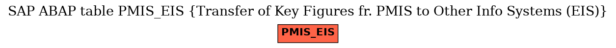 E-R Diagram for table PMIS_EIS (Transfer of Key Figures fr. PMIS to Other Info Systems (EIS))