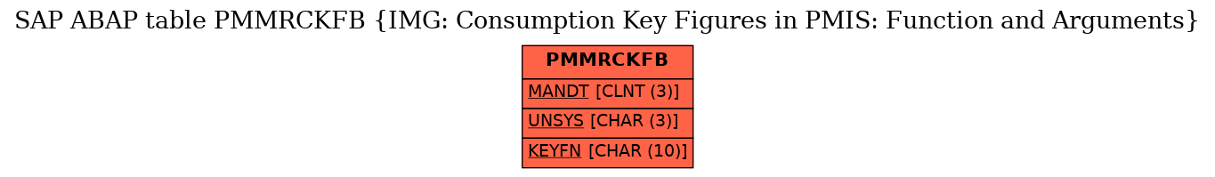 E-R Diagram for table PMMRCKFB (IMG: Consumption Key Figures in PMIS: Function and Arguments)