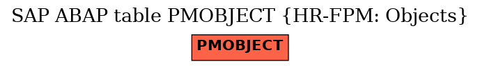 E-R Diagram for table PMOBJECT (HR-FPM: Objects)