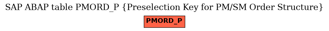 E-R Diagram for table PMORD_P (Preselection Key for PM/SM Order Structure)