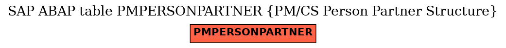 E-R Diagram for table PMPERSONPARTNER (PM/CS Person Partner Structure)