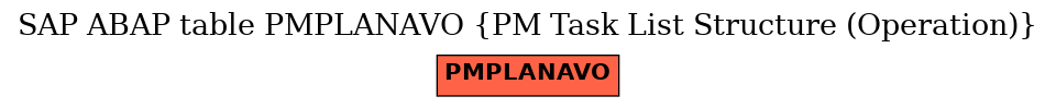 E-R Diagram for table PMPLANAVO (PM Task List Structure (Operation))