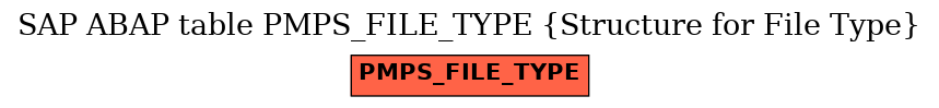 E-R Diagram for table PMPS_FILE_TYPE (Structure for File Type)
