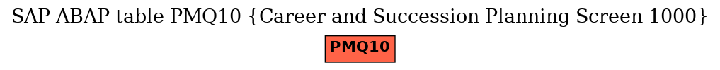 E-R Diagram for table PMQ10 (Career and Succession Planning Screen 1000)