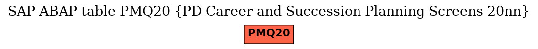 E-R Diagram for table PMQ20 (PD Career and Succession Planning Screens 20nn)