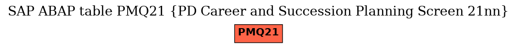 E-R Diagram for table PMQ21 (PD Career and Succession Planning Screen 21nn)